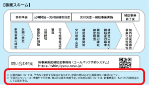 農業用倉庫 補助金