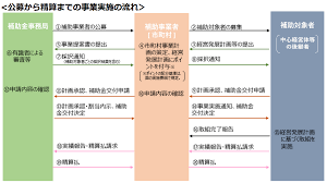 農業用倉庫 補助金