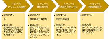 農業用倉庫 補助金