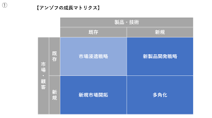 農業近代化資金
