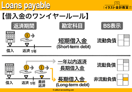 農業近代化資金