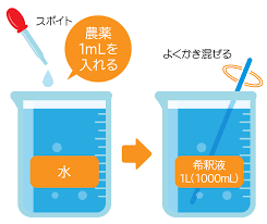 農業用ドローン 補助金