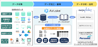 農業用ドローン 補助金