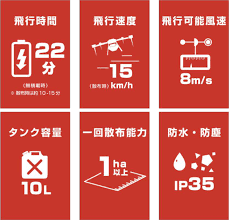 農業用ドローン 補助金