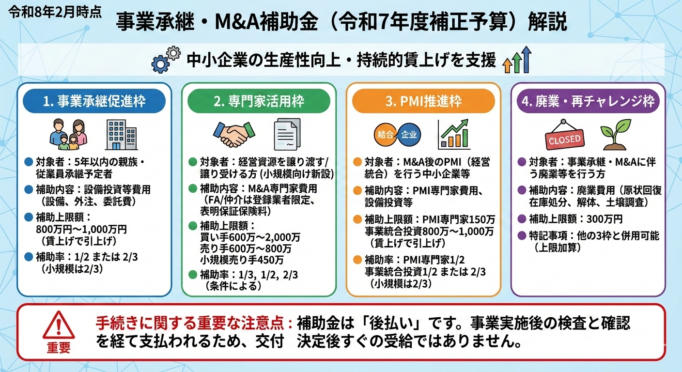 「事業承継・m&a補助金」令和8年度（2026年度）
