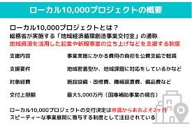米農家 補助金