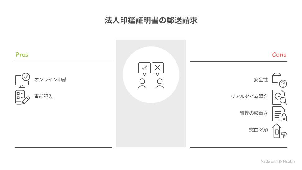 法人 印鑑証明書 取得方法