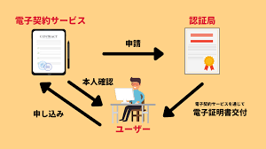 法人 印鑑証明書 取得方法