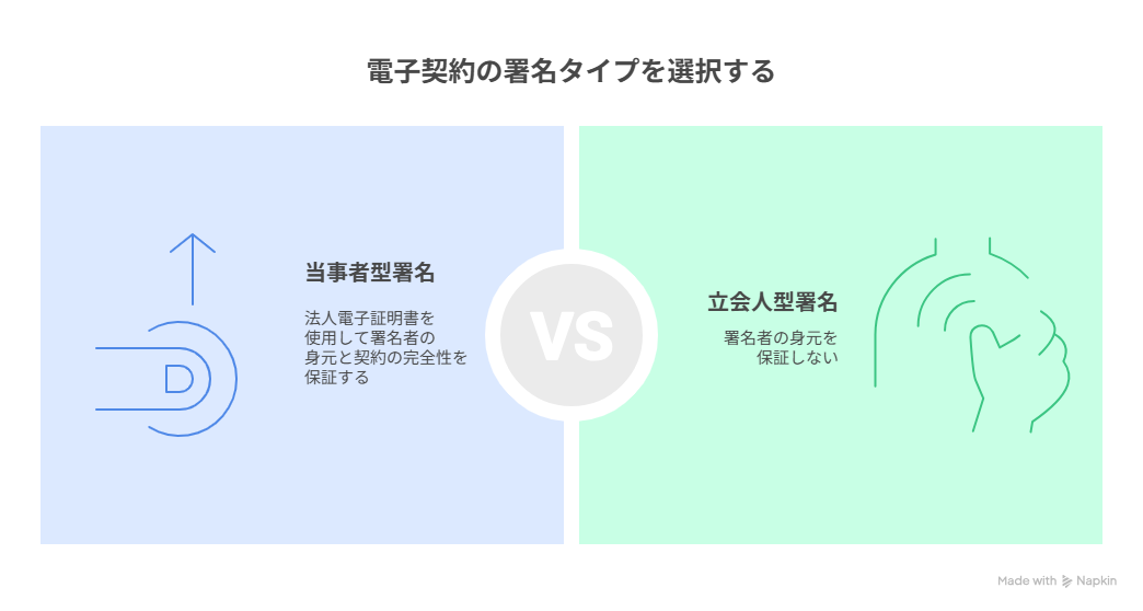 法人 電子証明書