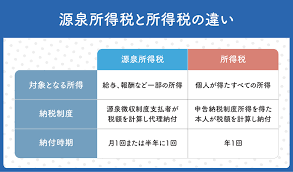 源泉所得税.png