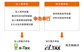 e-Tax（電子申告）.png