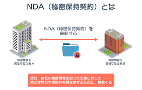 秘密保持契約（NDA）.png