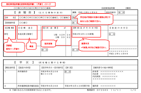 法人 電子証明書