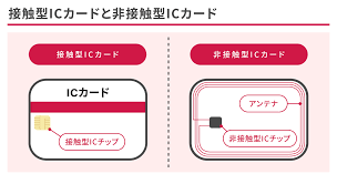 法人 電子証明書