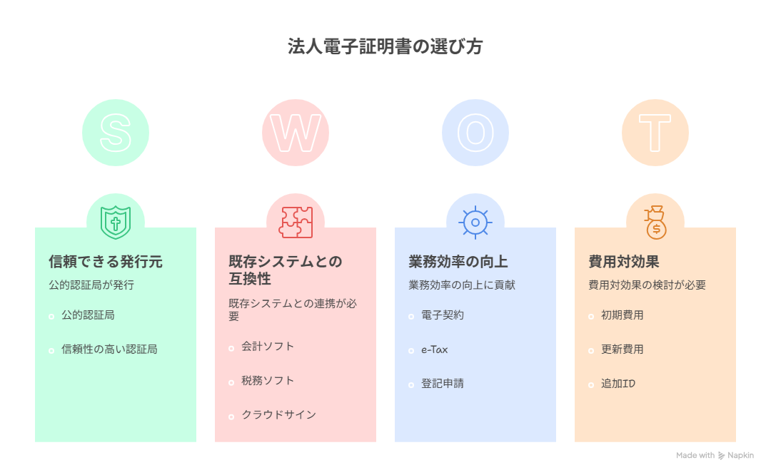 法人 電子証明書 おすすめ