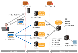 日立ソリューションズiTrust.png