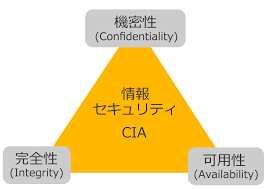 セキュリティ性が高い.png