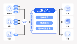 e-Tax・登記申請・電子契約.png