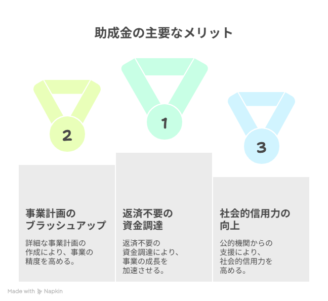 スポーツの助成金を活用するメリットは？ - visual selection.png