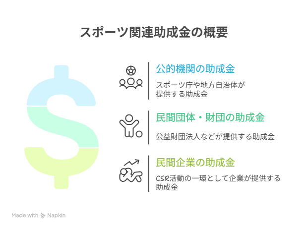 スポーツ関連助成金の種類には何がある？ - visual selection (1).png