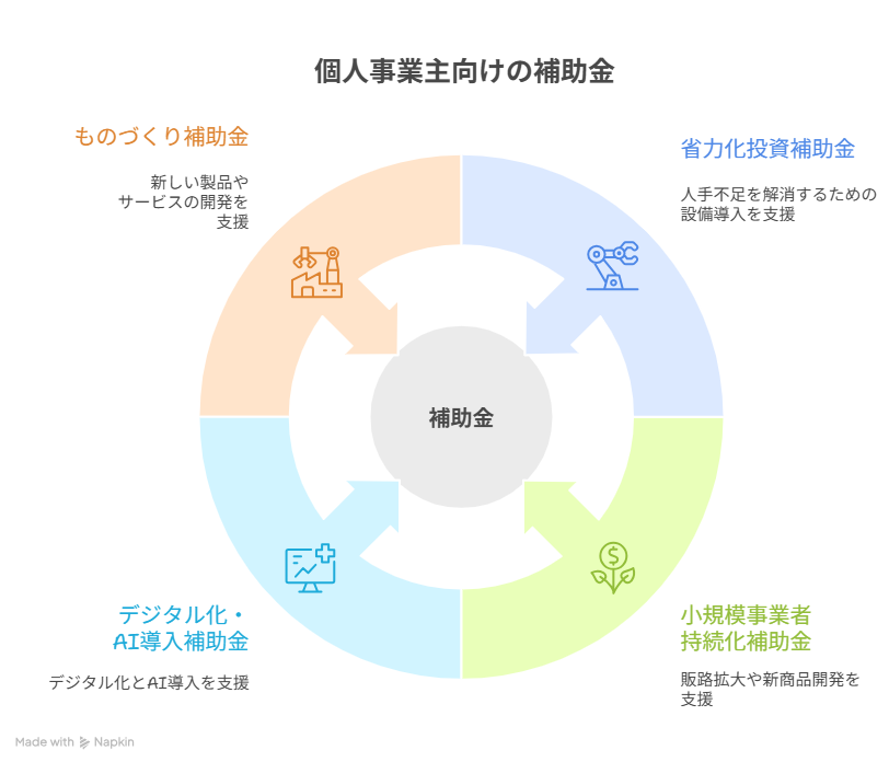 補助金 個人事業主