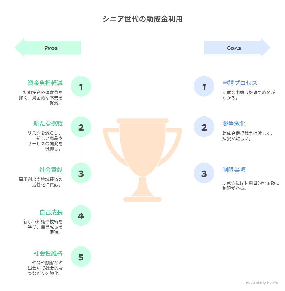 助成金 60歳以上
