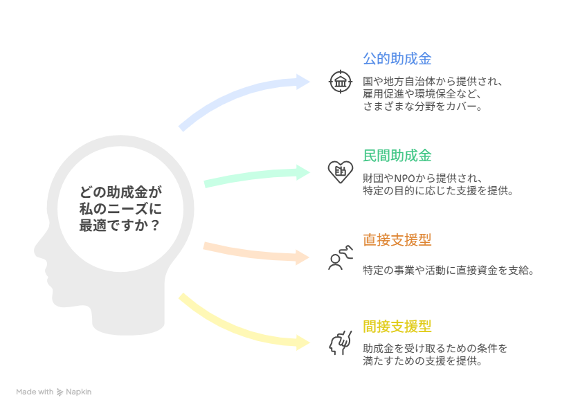 助成金 60歳以上