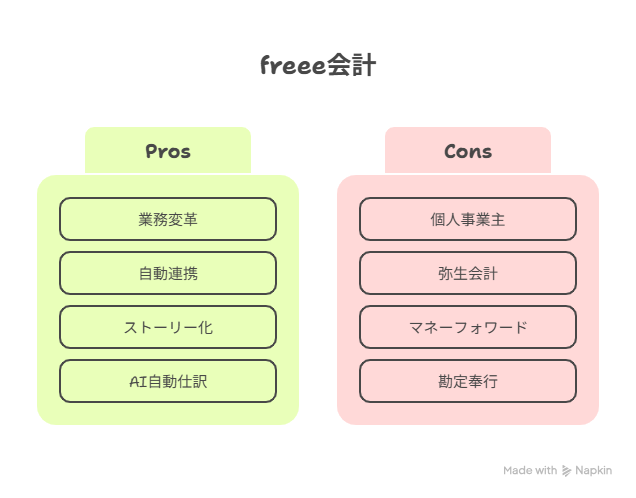 IT導入補助金,freee