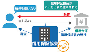 信用金庫・信用組合.png