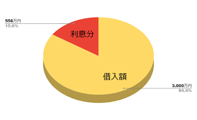 返済総額が膨大.png
