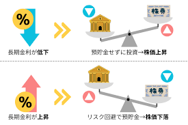 金利が高い.png