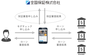 ンラインローンサービス.png