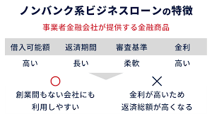 ビジネスローン.png