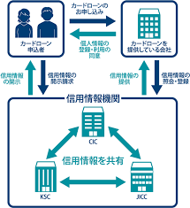信用情報.png