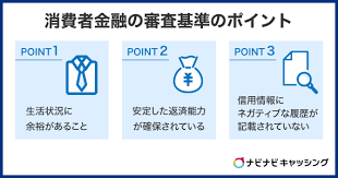消費者金融の審査基準.png