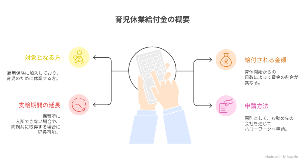 育児休業給付金,80,引き上げ,いつから