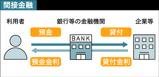 金融機関.png