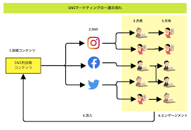 SNSマーケティング.png