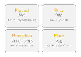 広告・プロモーション戦略.png