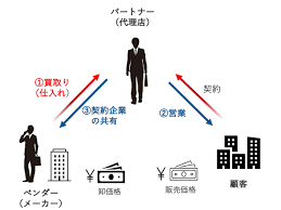 代理店・パートナー経由（卸売や加盟店）.png