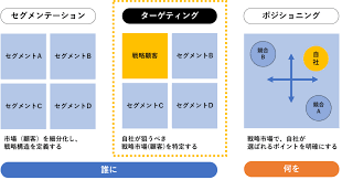 ターゲット市場.png