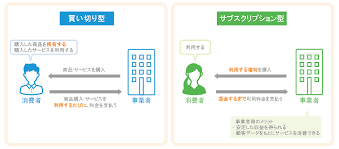 サブスクリプション型.png