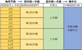 財務計画と収益予測.png