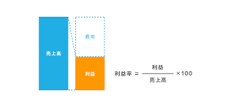 利益率.png