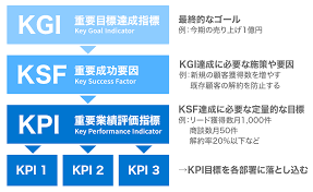 KPI（重要業績評価指標）.png