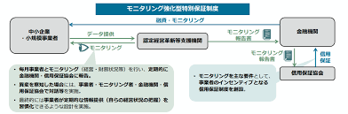 モニタリング強化型特別保証制度.png