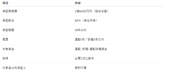 モニタリング強化型特別保証制度