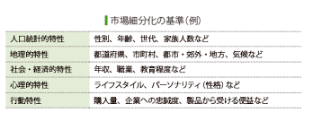 市場ニーズ.png