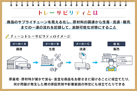 トレーサビリティ.png