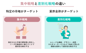 技術的な差別化と競争力.png